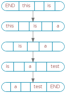 simple graph